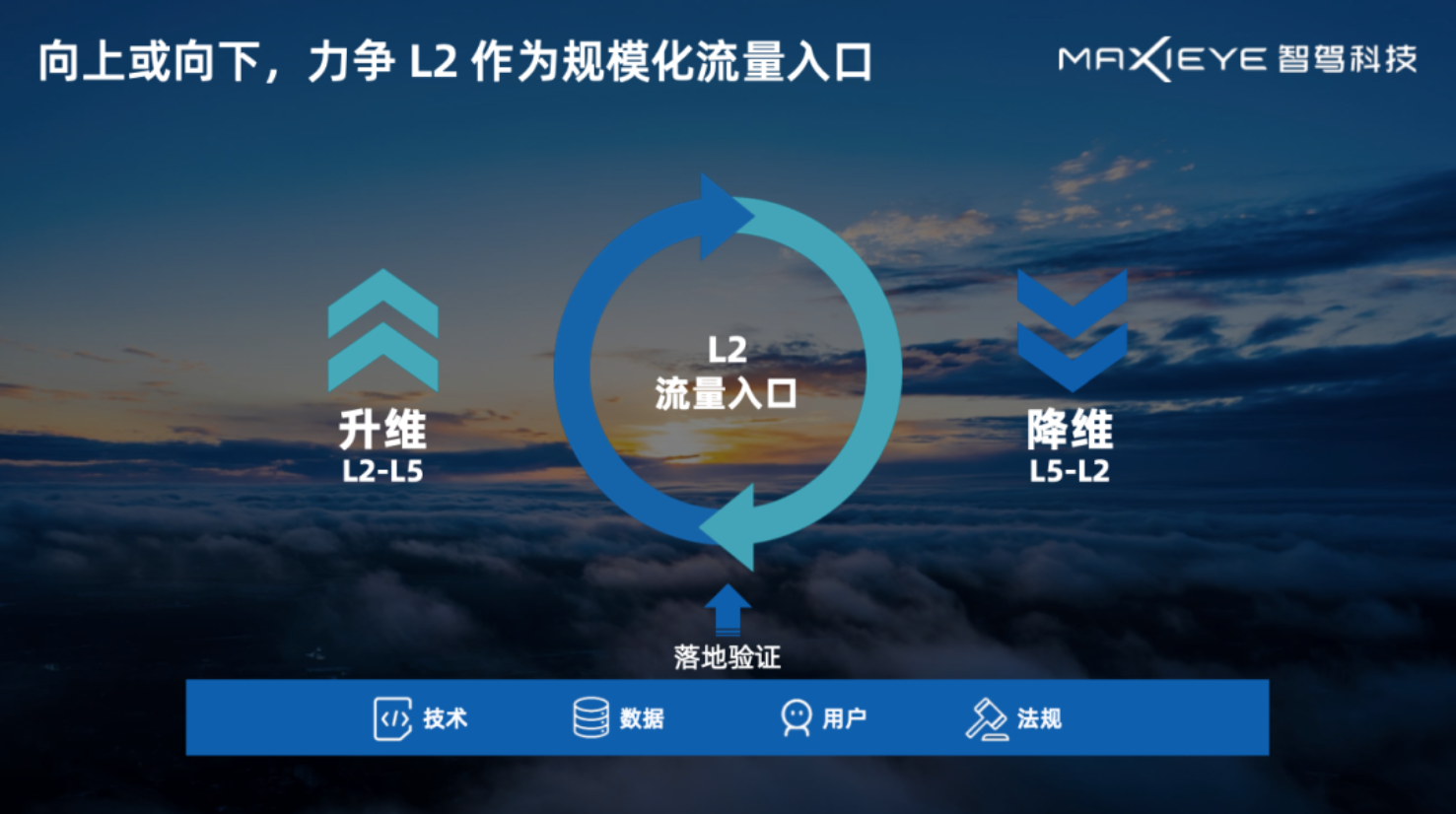 周圣研：聊聊L2升维的秘密武器(图2)