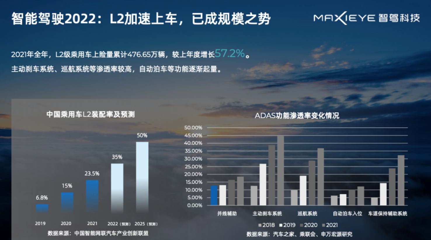 周圣研：聊聊L2升维的秘密武器(图1)