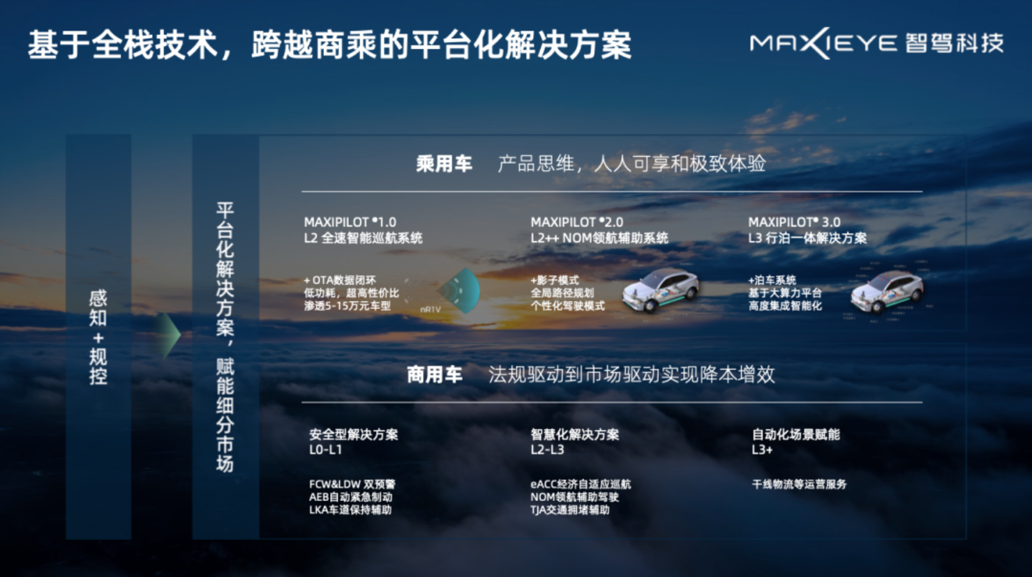 周圣研：聊聊L2升维的秘密武器(图4)