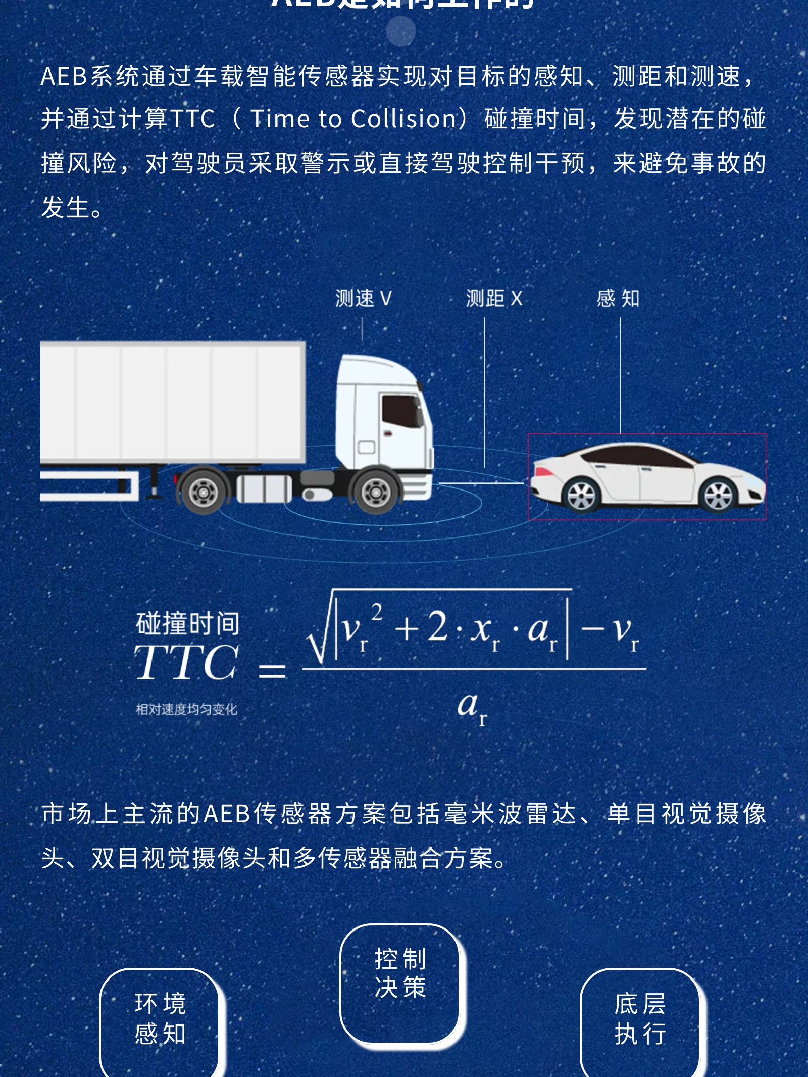 秒懂BG真人 | 关于AEB，这篇就够了(图4)