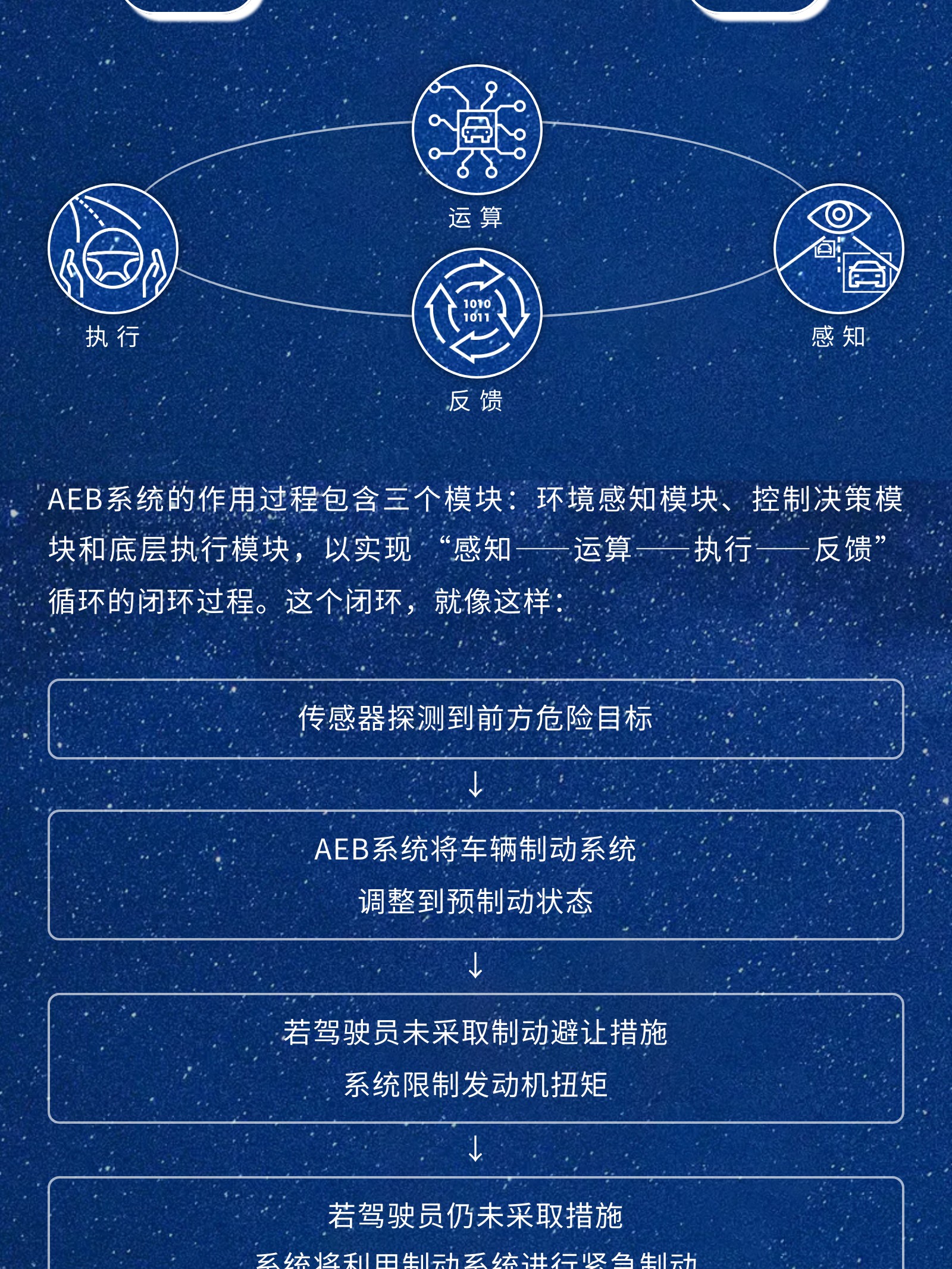 秒懂BG真人 | 关于AEB，这篇就够了(图5)